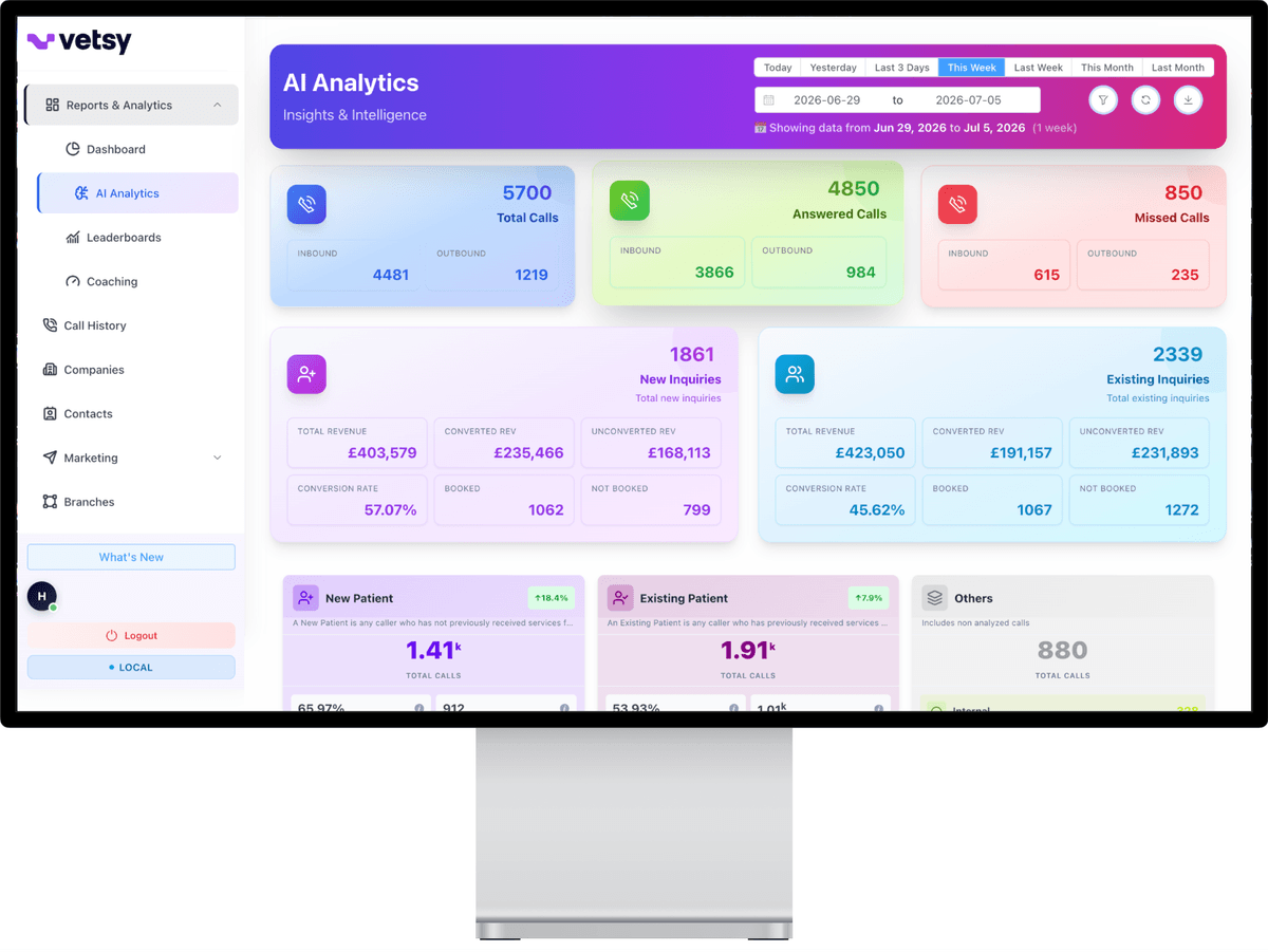 Linx dashboard