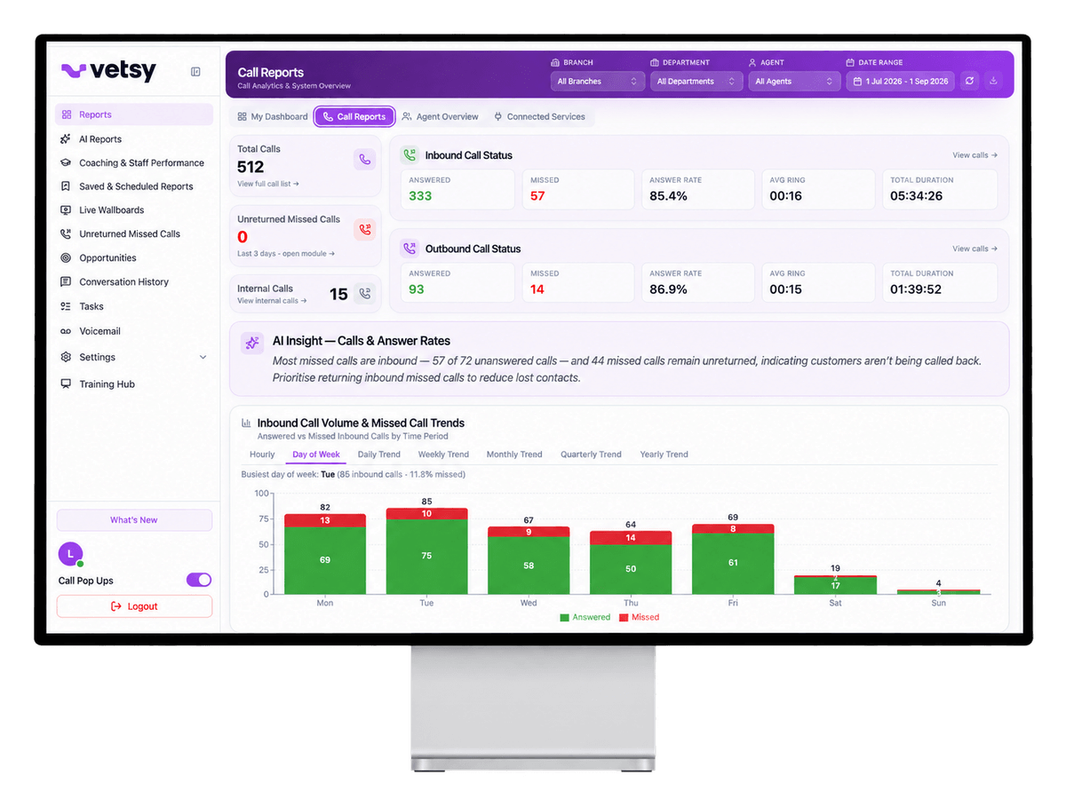 Linx dashboard